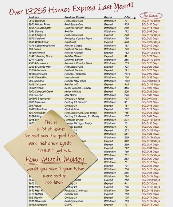 Z Real Estate Experts